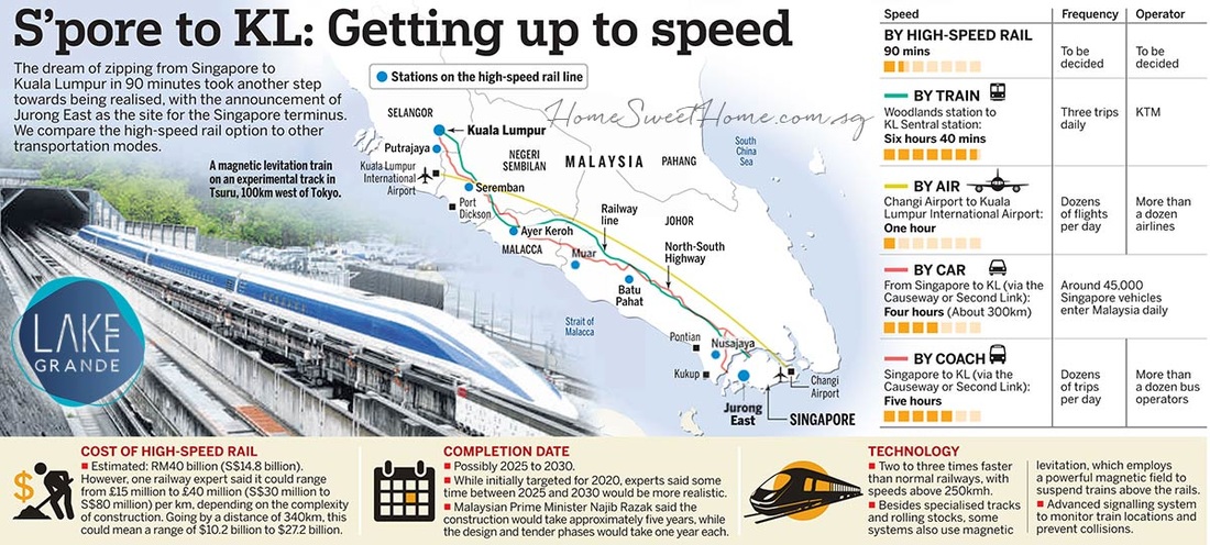 High Speed Rail from KL to Singapore at Lake Grande
